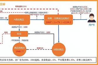 乌度卡：上半场只领先4分的感觉不太好 我们应该去领先两位数